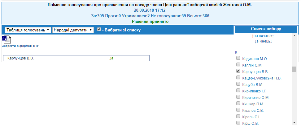 http://w1.c1.rada.gov.ua/pls/radan_gs09/ns_golos?g_id=20088