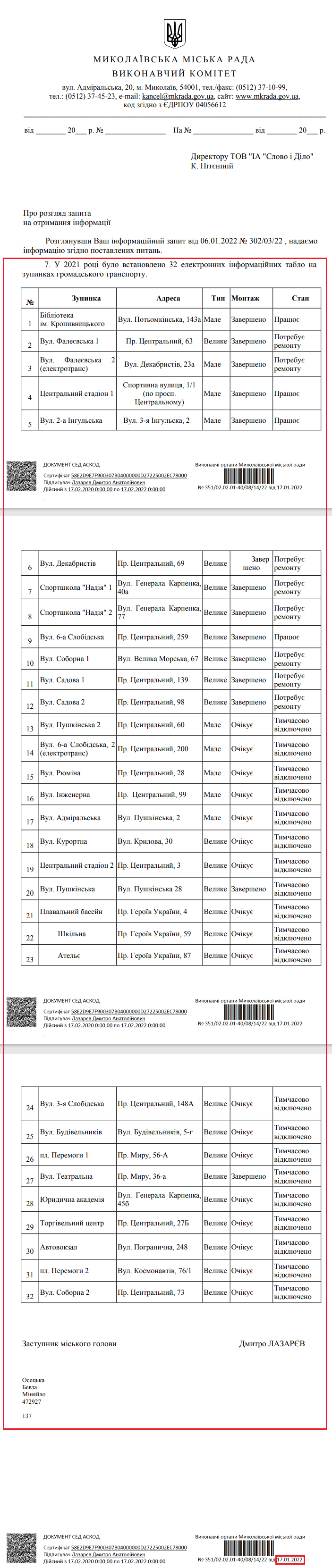 Лист Миколаївської міської ради від 17 січня 2022 року