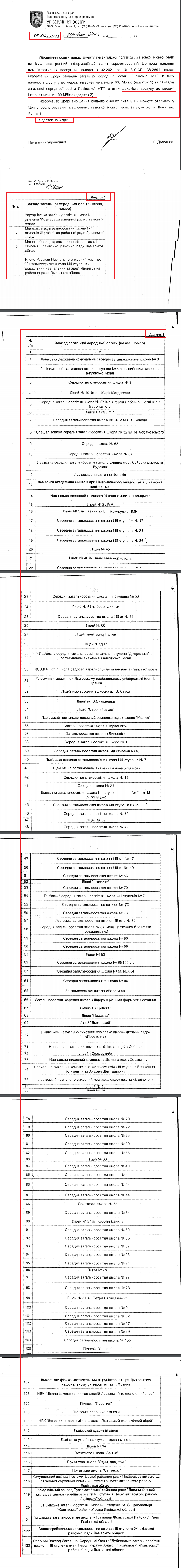 Лист Львівської міської ради від 5 лютого 2021 року з додатками