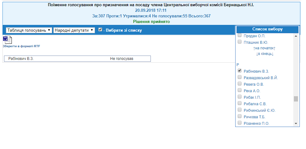 http://w1.c1.rada.gov.ua/pls/radan_gs09/ns_golos?g_id=20084