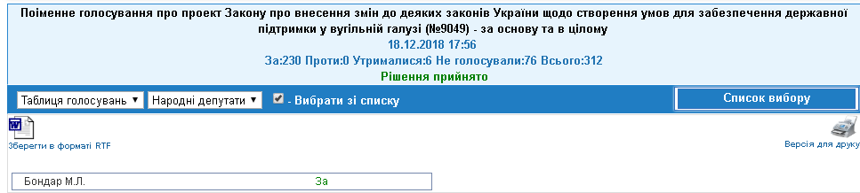 http://w1.c1.rada.gov.ua/pls/radan_gs09/ns_golos?g_id=21374