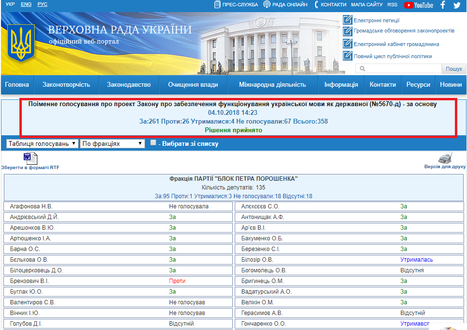 http://w1.c1.rada.gov.ua/pls/radan_gs09/ns_golos?g_id=20265