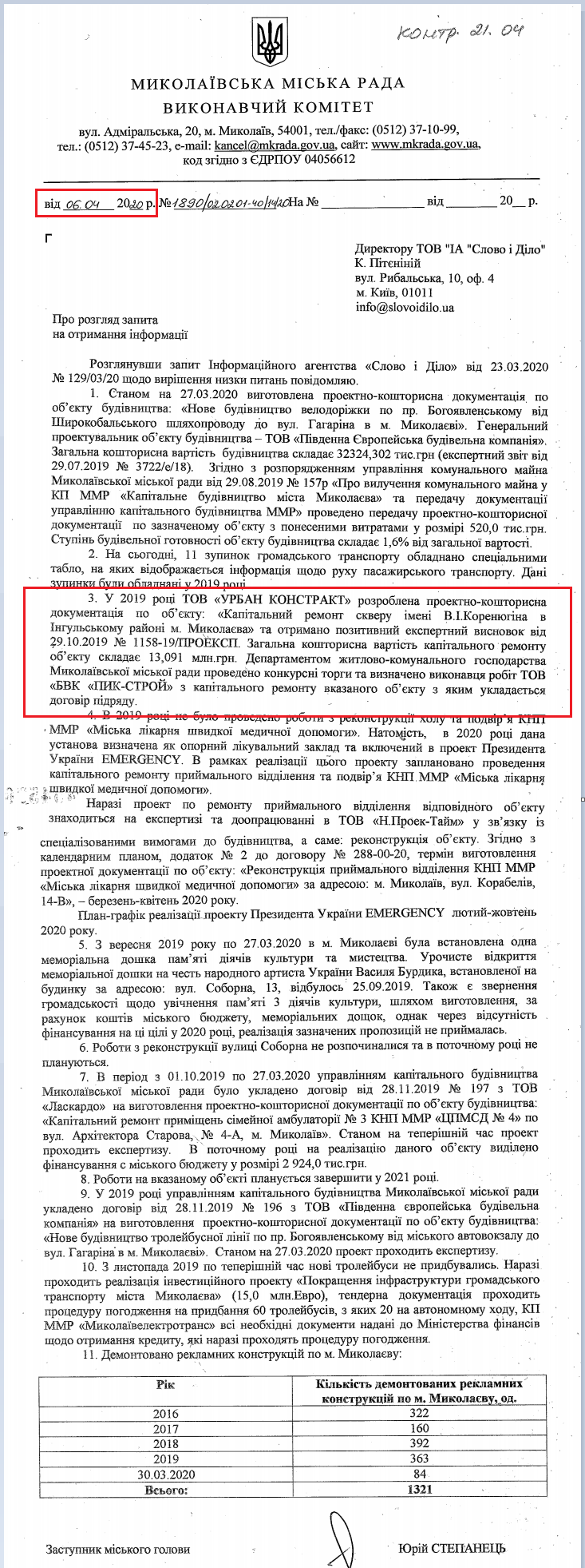 Лист Миколаївської МР від 4 квітня 2020 року