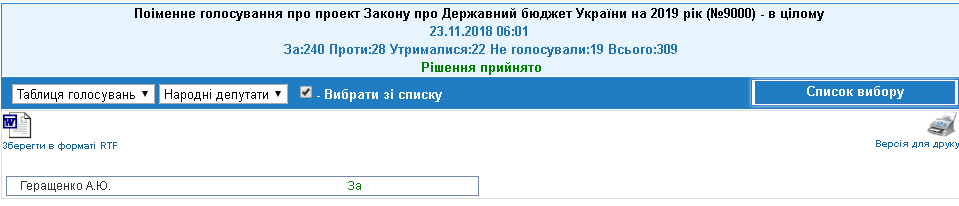 http://w1.c1.rada.gov.ua/pls/radan_gs09/ns_golos?g_id=20997