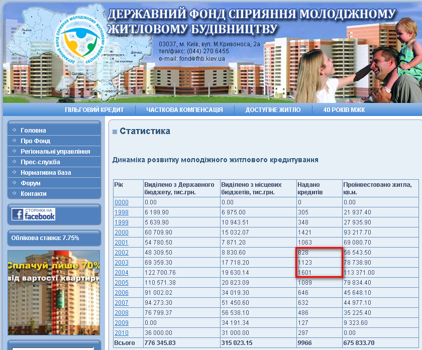 http://www.molod-kredit.gov.ua/stats.php