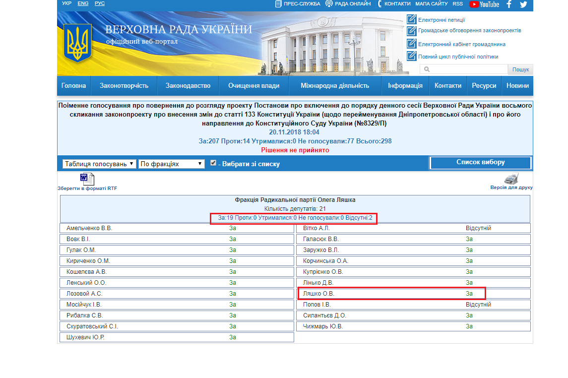 http://w1.c1.rada.gov.ua/pls/radan_gs09/ns_golos?g_id=20729