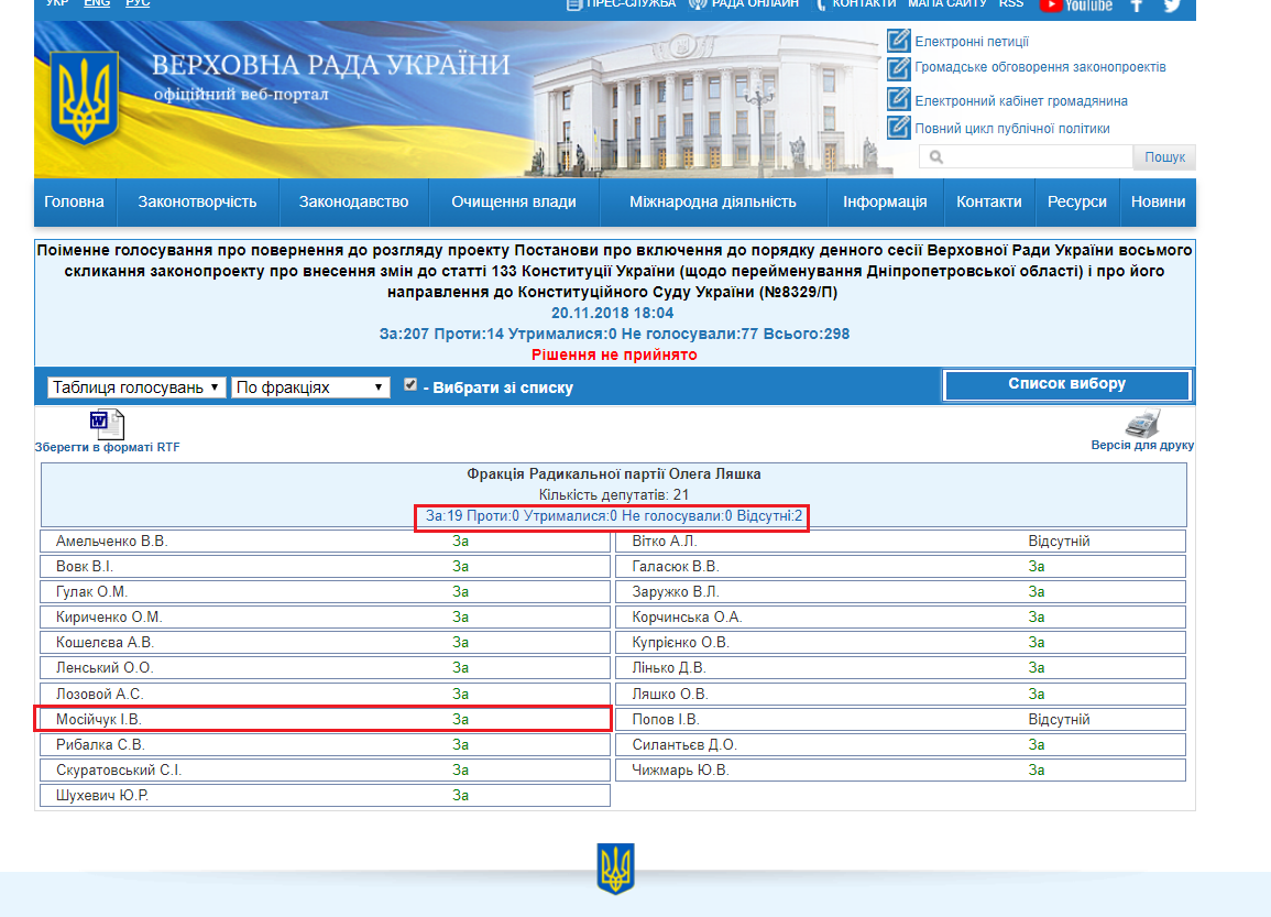 http://w1.c1.rada.gov.ua/pls/radan_gs09/ns_golos?g_id=20729