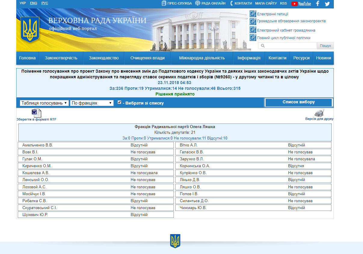 http://w1.c1.rada.gov.ua/pls/radan_gs09/ns_golos?g_id=20994