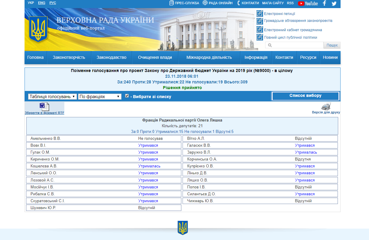http://w1.c1.rada.gov.ua/pls/radan_gs09/ns_golos?g_id=20997