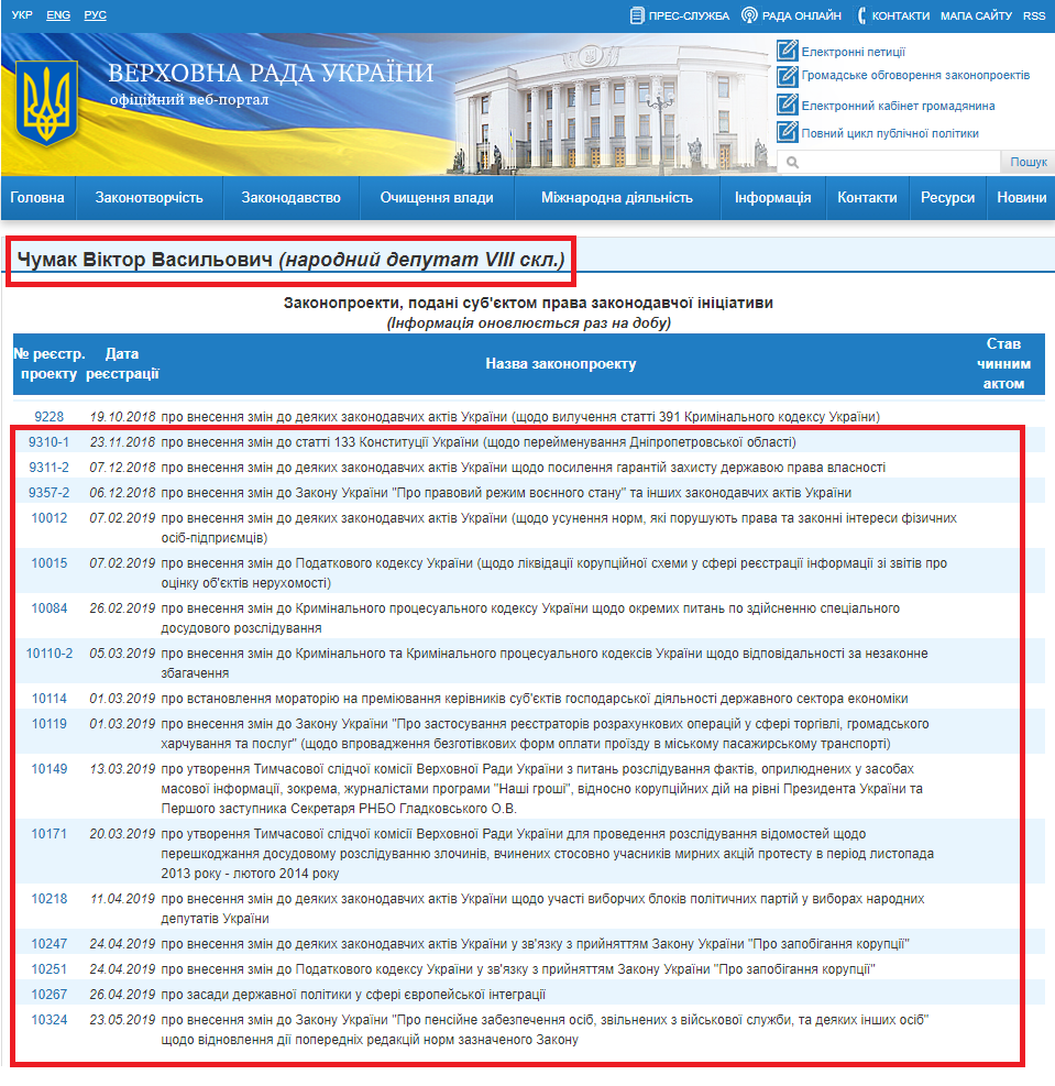 http://w1.c1.rada.gov.ua/pls/pt2/reports.dep2?PERSON=15836&SKL=9