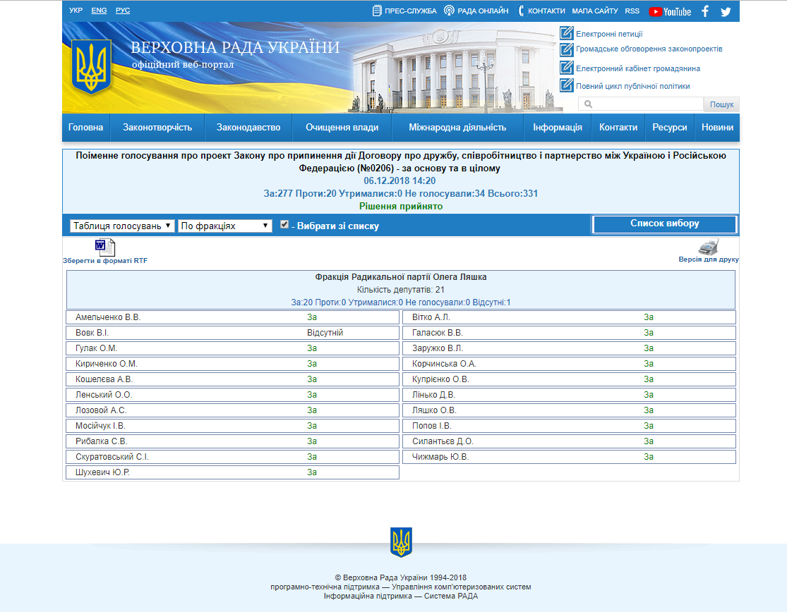 http://w1.c1.rada.gov.ua/pls/radan_gs09/ns_golos?g_id=21168