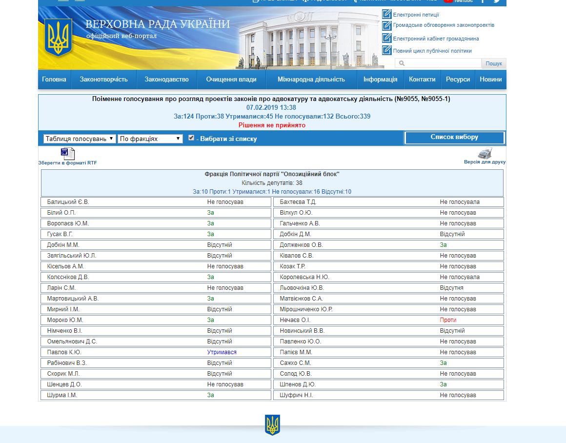 http://w1.c1.rada.gov.ua/pls/radan_gs09/ns_golos?g_id=21875