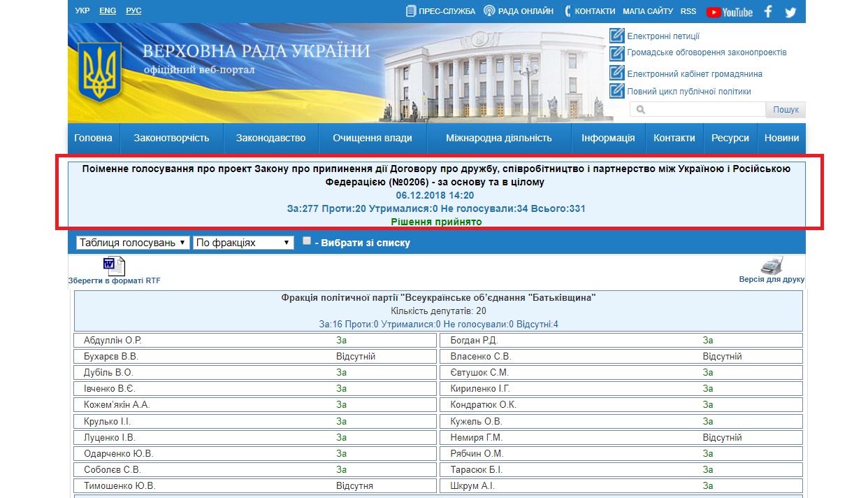 http://w1.c1.rada.gov.ua/pls/radan_gs09/ns_golos?g_id=21168