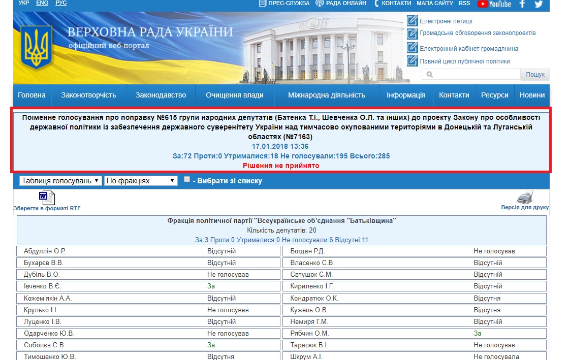 http://w1.c1.rada.gov.ua/pls/radan_gs09/ns_golos?g_id=16569