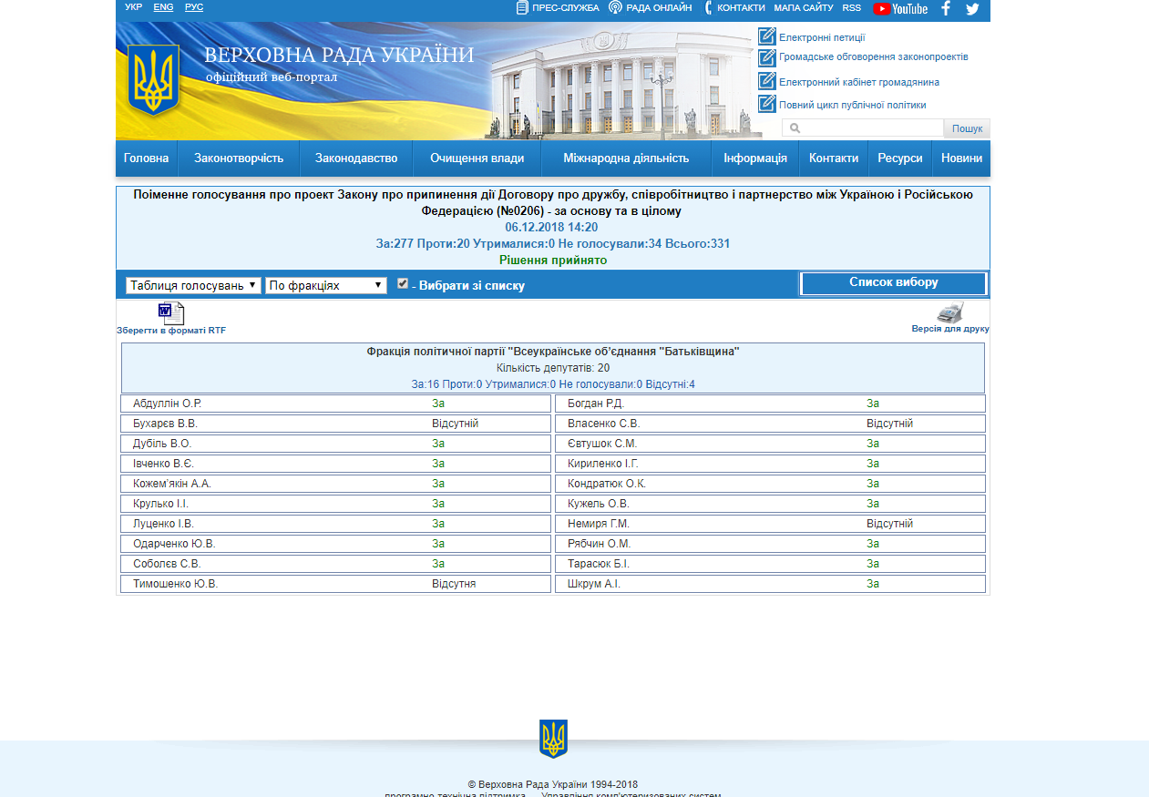 http://w1.c1.rada.gov.ua/pls/radan_gs09/ns_golos?g_id=21168