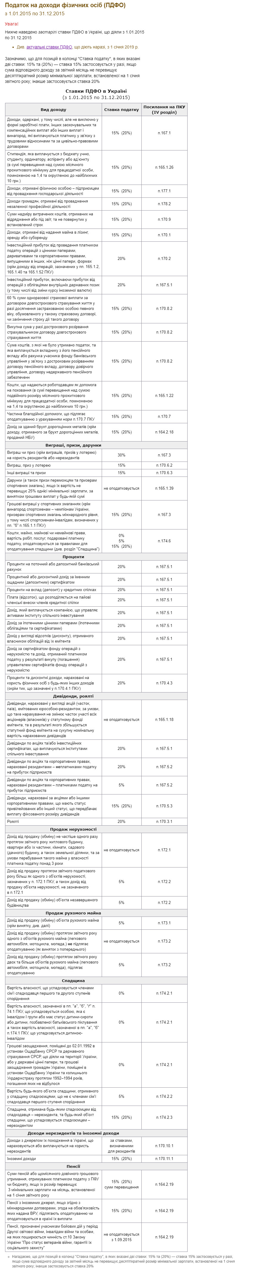 https://index.minfin.com.ua/ua/labour/incometax/2015-01-01/