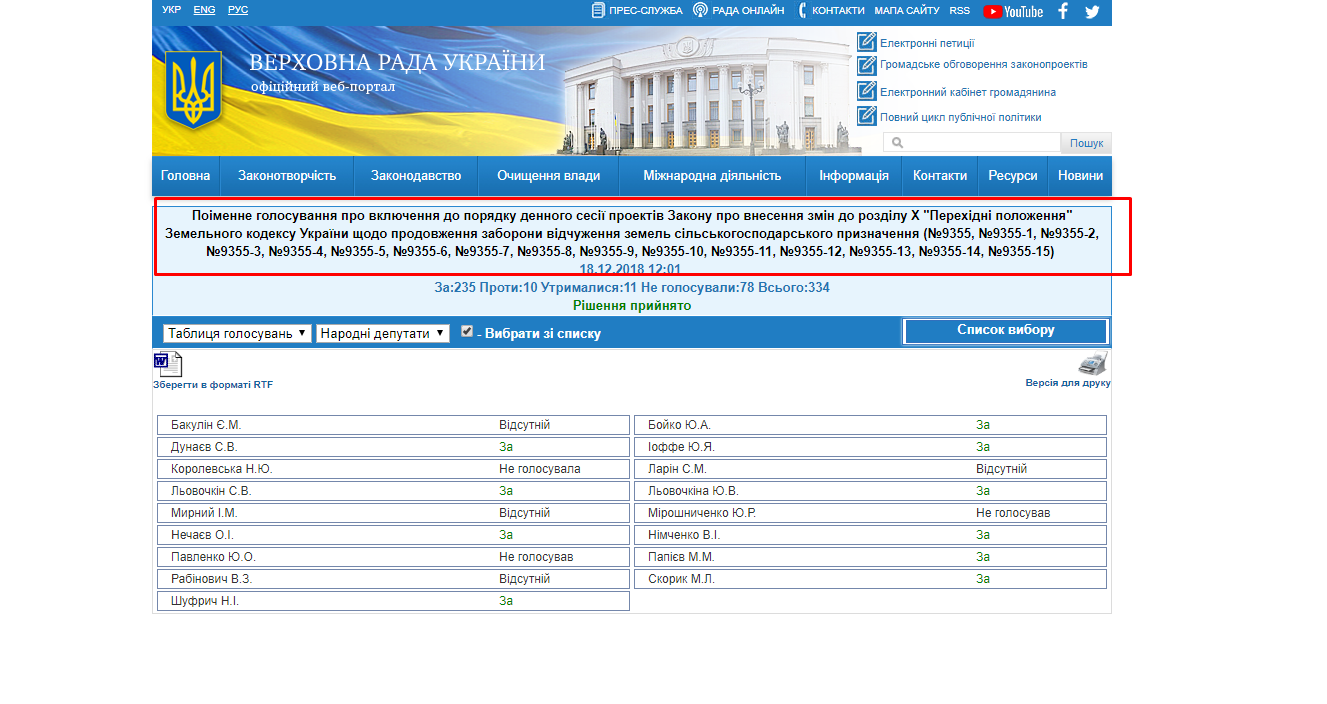 http://w1.c1.rada.gov.ua/pls/radan_gs09/ns_golos?g_id=21438
