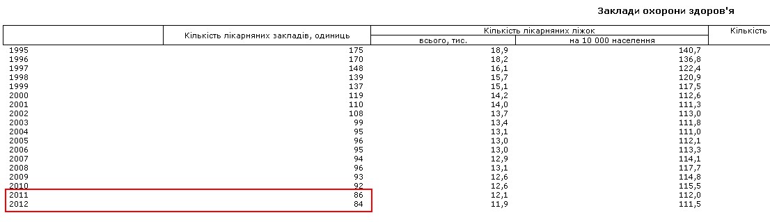 http://chernigivstat.gov.ua/statdani/Ohorona/OZ1.htm