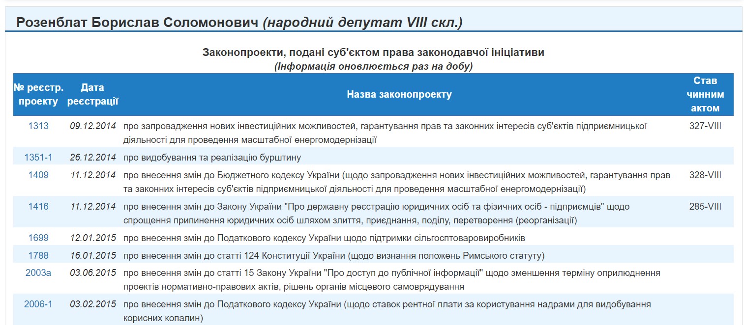 http://w1.c1.rada.gov.ua/pls/pt2/reports.dep2?PERSON=18131&SKL=9