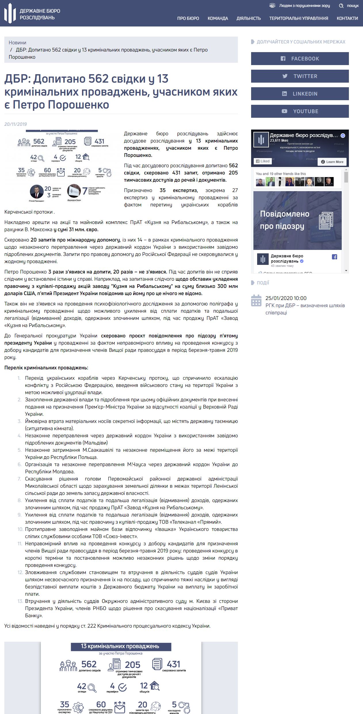 https://dbr.gov.ua/news/dbr-dopitano-562-svidki-u-13-kriminalnikh-provadzhen-uchasnikom-yakikh-e-petro-poroshenko#