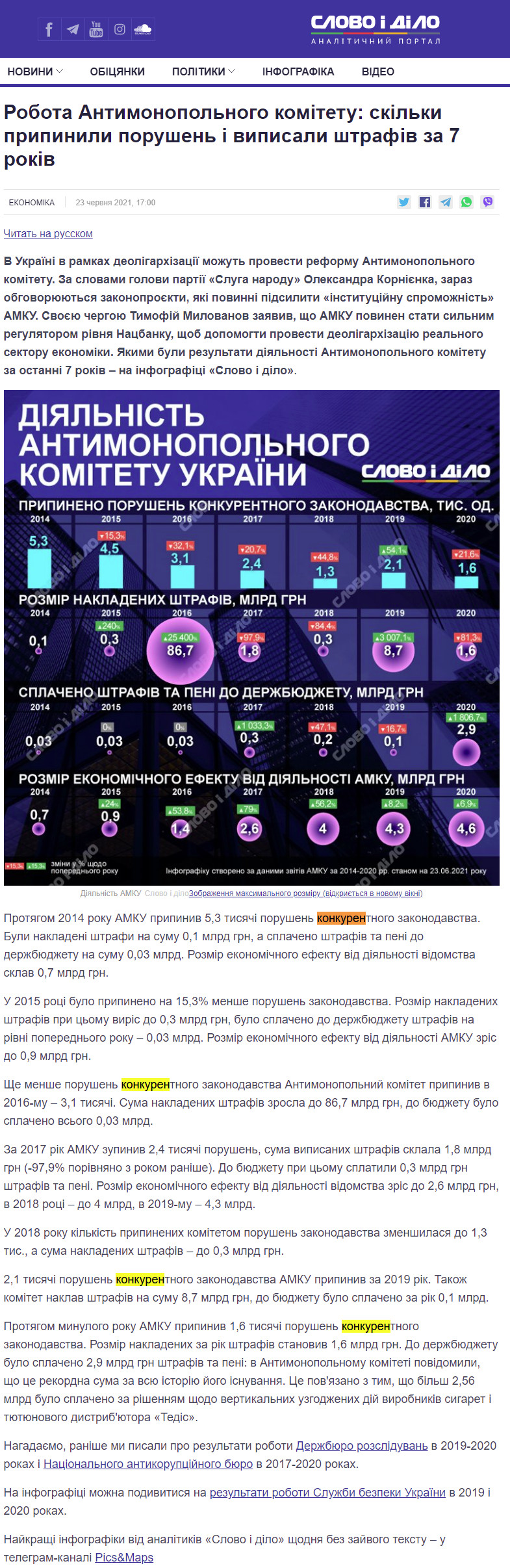 https://www.slovoidilo.ua/2021/06/23/infografika/ekonomika/robota-antymonopolnoho-komitetu-skilky-prypynyly-porushen-vypysaly-shtrafiv-7-rokiv