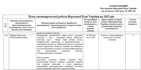 https://zakon.rada.gov.ua/laws/show/2036-20#Text