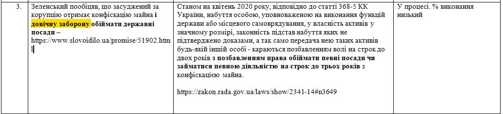 https://zakon.rada.gov.ua/laws/show/2341-14#n3649