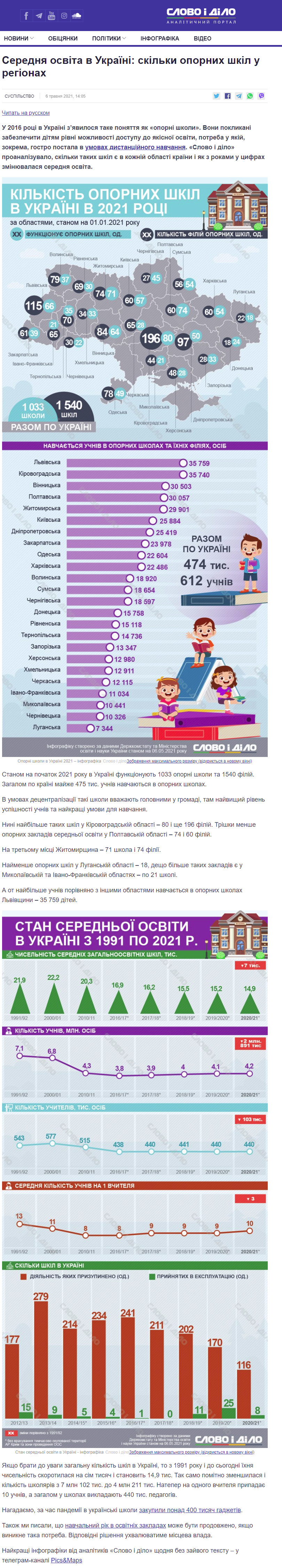 https://www.slovoidilo.ua/2021/05/06/infografika/suspilstvo/serednya-osvita-ukrayini-skilky-opornyx-shkil-rehionax