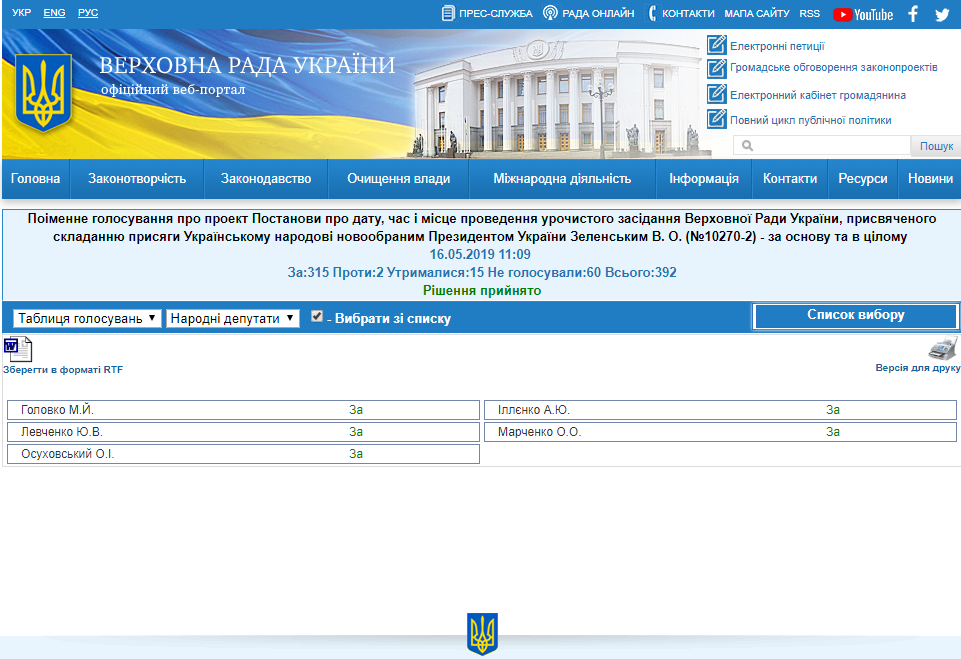 http://w1.c1.rada.gov.ua/pls/radan_gs09/ns_golos?g_id=23675