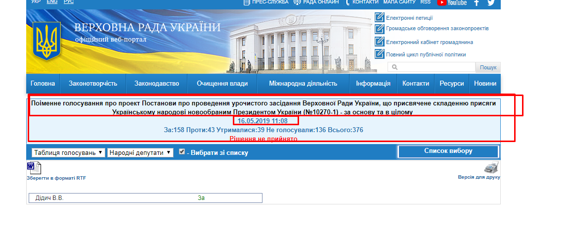 http://w1.c1.rada.gov.ua/pls/radan_gs09/ns_golos?g_id=23674