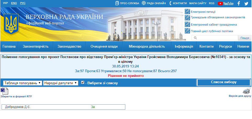 http://w1.c1.rada.gov.ua/pls/radan_gs09/ns_golos?g_id=23922