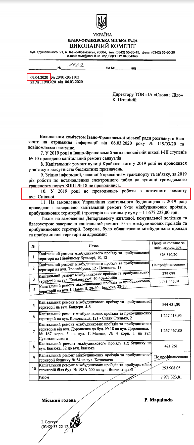 Лист Івано-Франківської міської ради від 9 квітня 2020 року