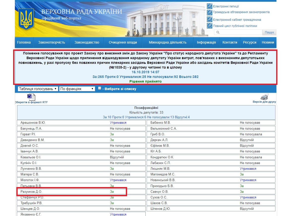 http://w1.c1.rada.gov.ua/pls/radan_gs09/ns_golos?g_id=1123