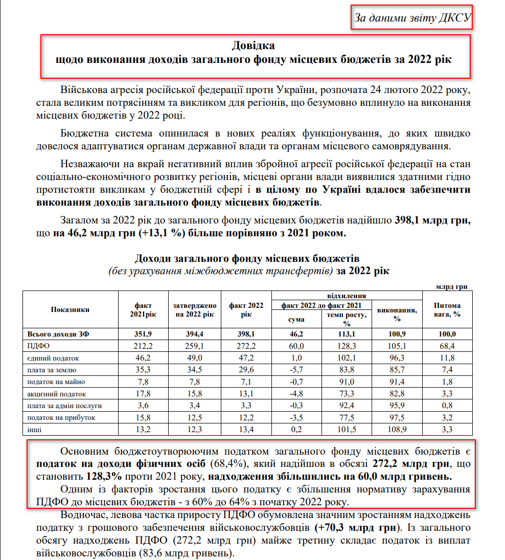https://mof.gov.ua/storage/files/%D0%94%D0%BE%D0%B2%D1%96%D0%B4%D0%BA%D0%B0_%D0%BE%D0%BD%D0%BE%D0%B2%D0%BB%D0%B5%D0%BD%D0%B0_%D0%BD%D0%B0_%D1%81%D0%B0%D0%B9%D1%82_%D0%B7%D0%B0_2022_%D1%80%D1%96%D0%BA.pdf