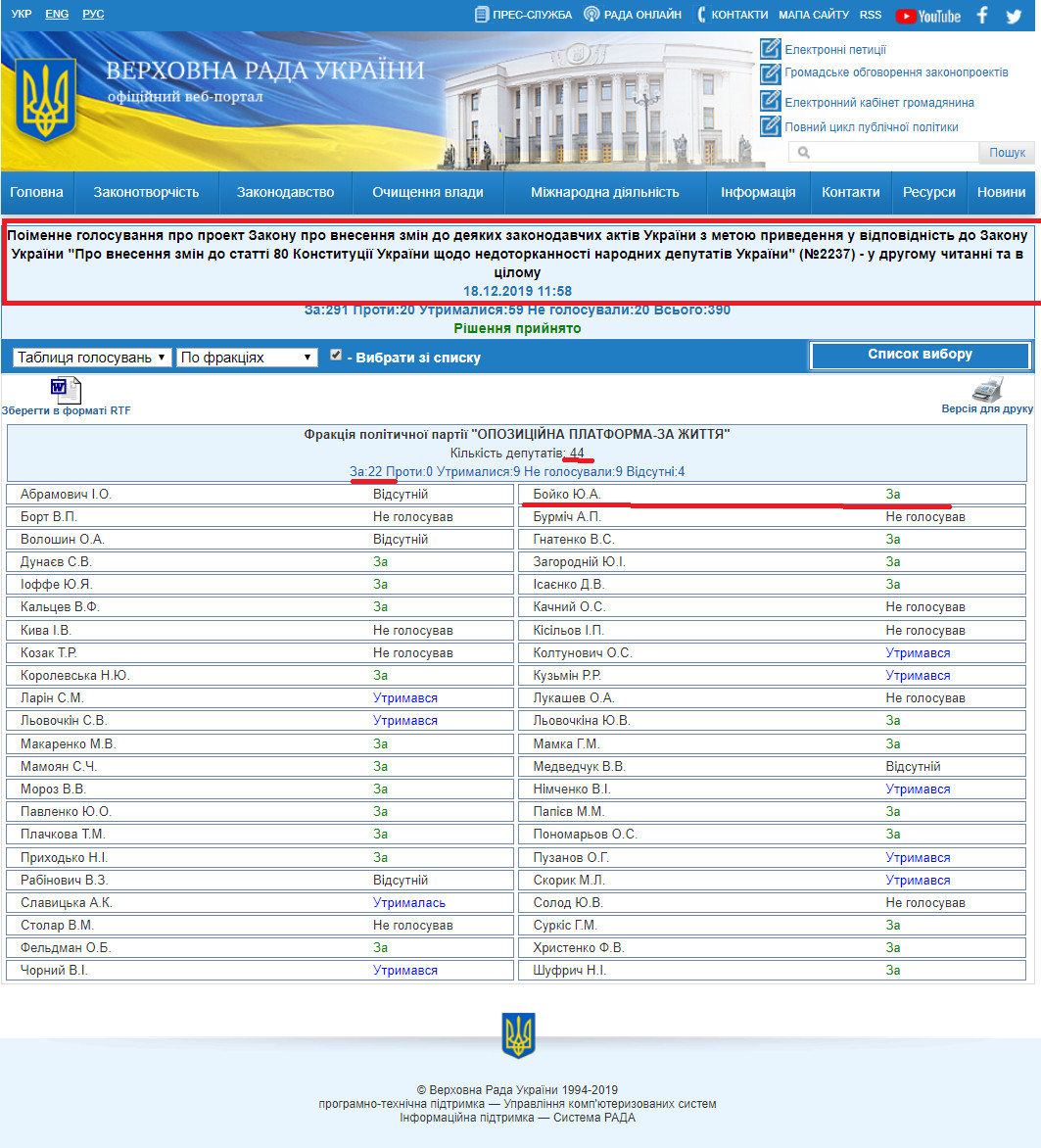 http://w1.c1.rada.gov.ua/pls/radan_gs09/ns_golos?g_id=2279