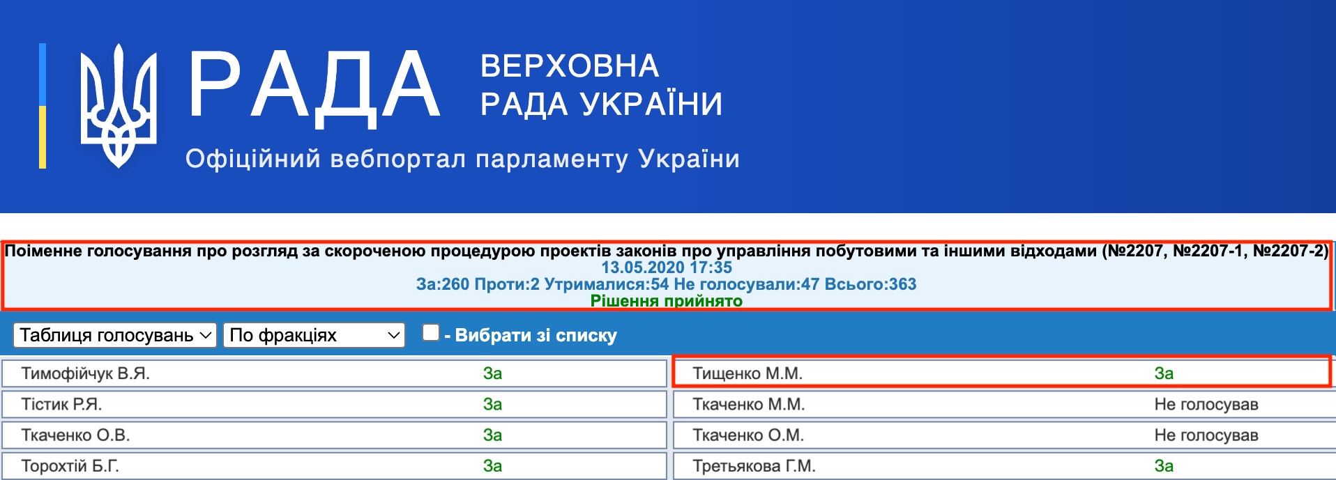 http://w1.c1.rada.gov.ua/pls/radan_gs09/ns_golos?g_id=5550