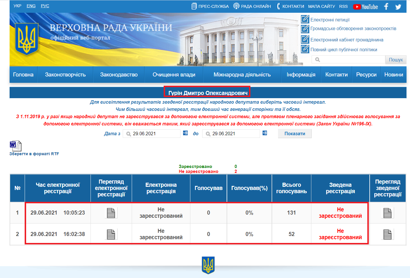 http://w1.c1.rada.gov.ua/pls/radan_gs09/ns_dep?vid=6&kod=195