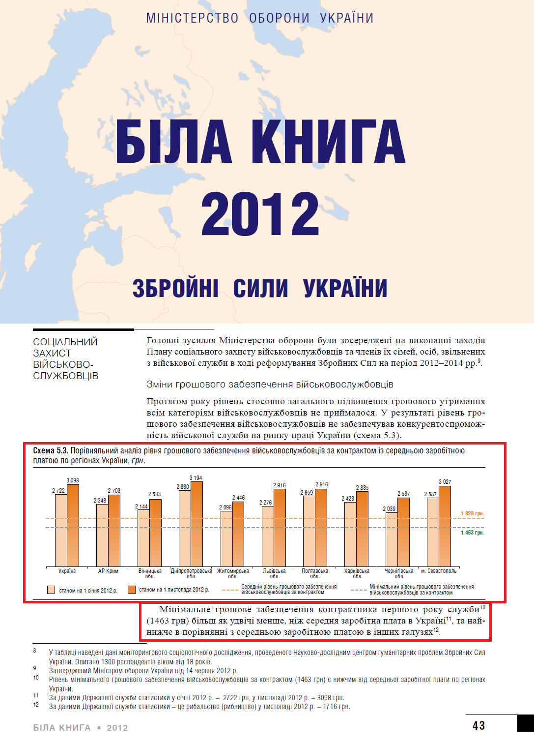 www.mil.gov.ua/files/white_book/WB_2011.pdf
