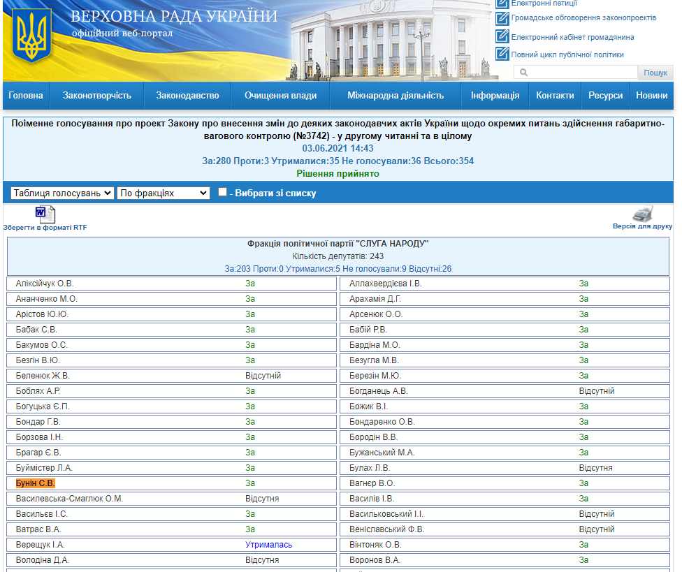 http://w1.c1.rada.gov.ua/pls/radan_gs09/ns_golos?g_id=13182