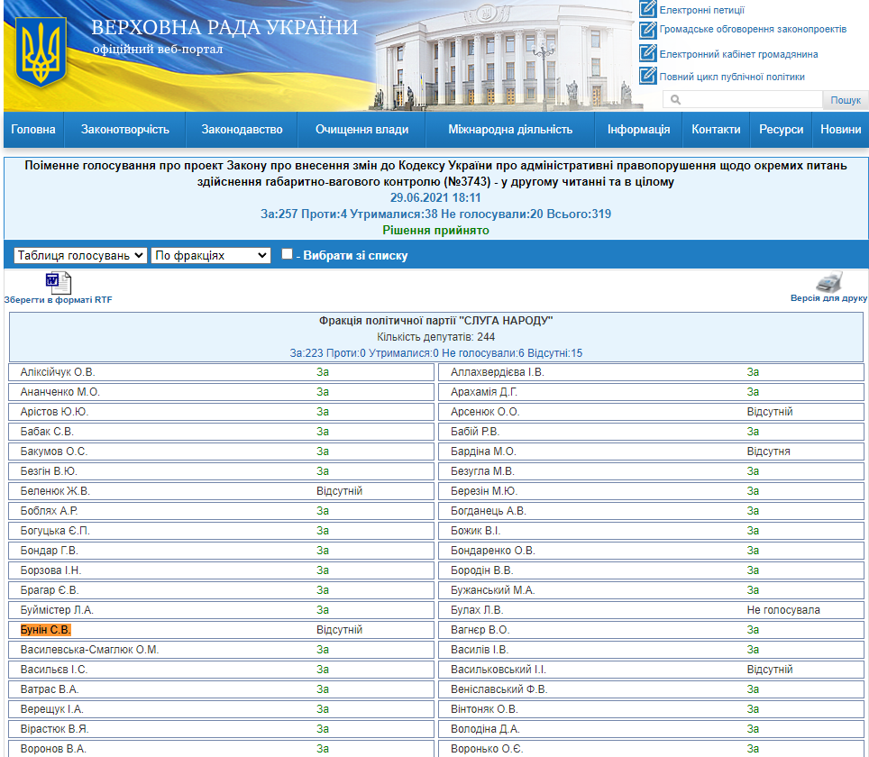 http://w1.c1.rada.gov.ua/pls/radan_gs09/ns_golos?g_id=14105