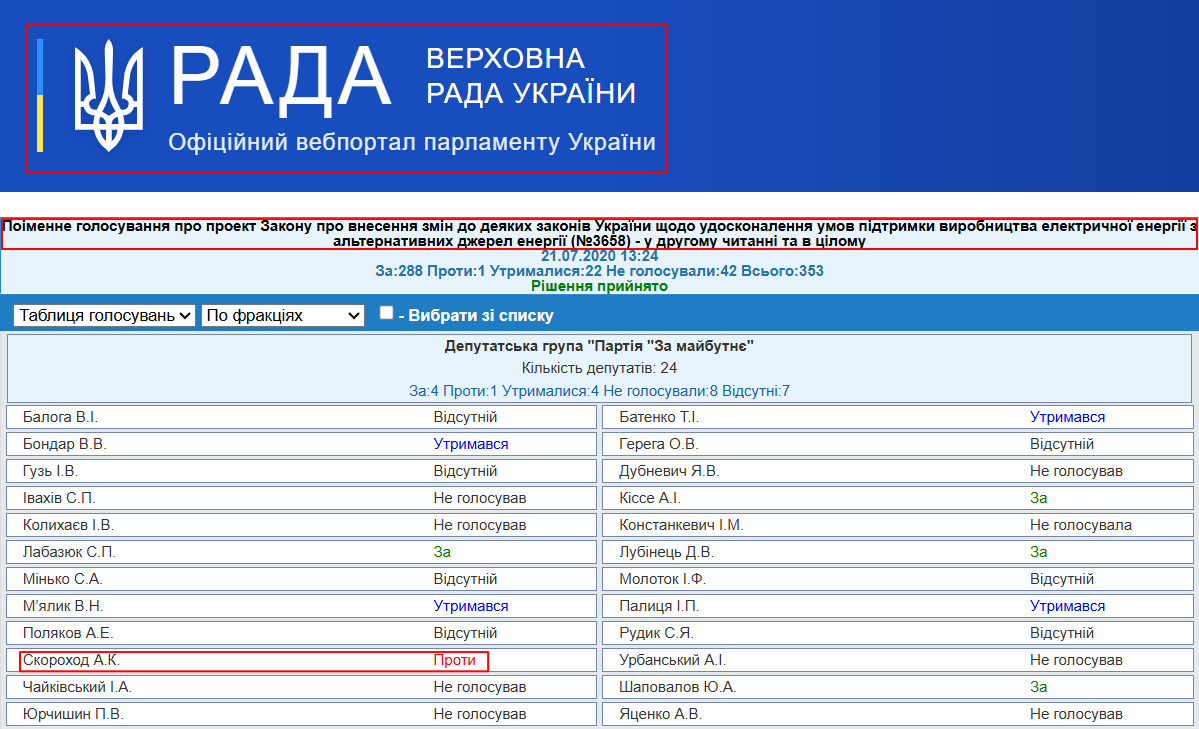 https://w1.c1.rada.gov.ua/pls/radan_gs09/ns_golos?g_id=7105