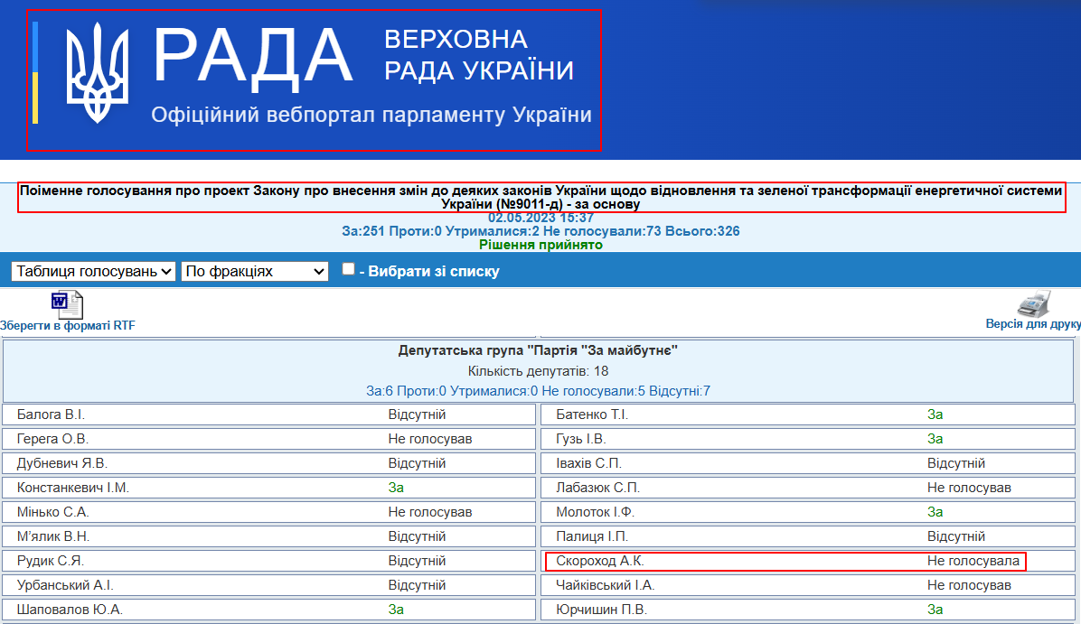 https://w1.c1.rada.gov.ua/pls/radan_gs09/ns_golos?g_id=23640