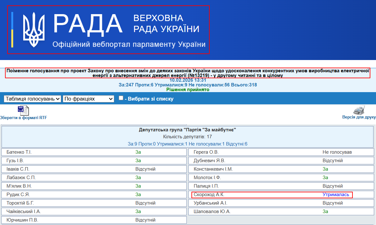 https://w1.c1.rada.gov.ua/pls/radan_gs09/ns_golos?g_id=33860