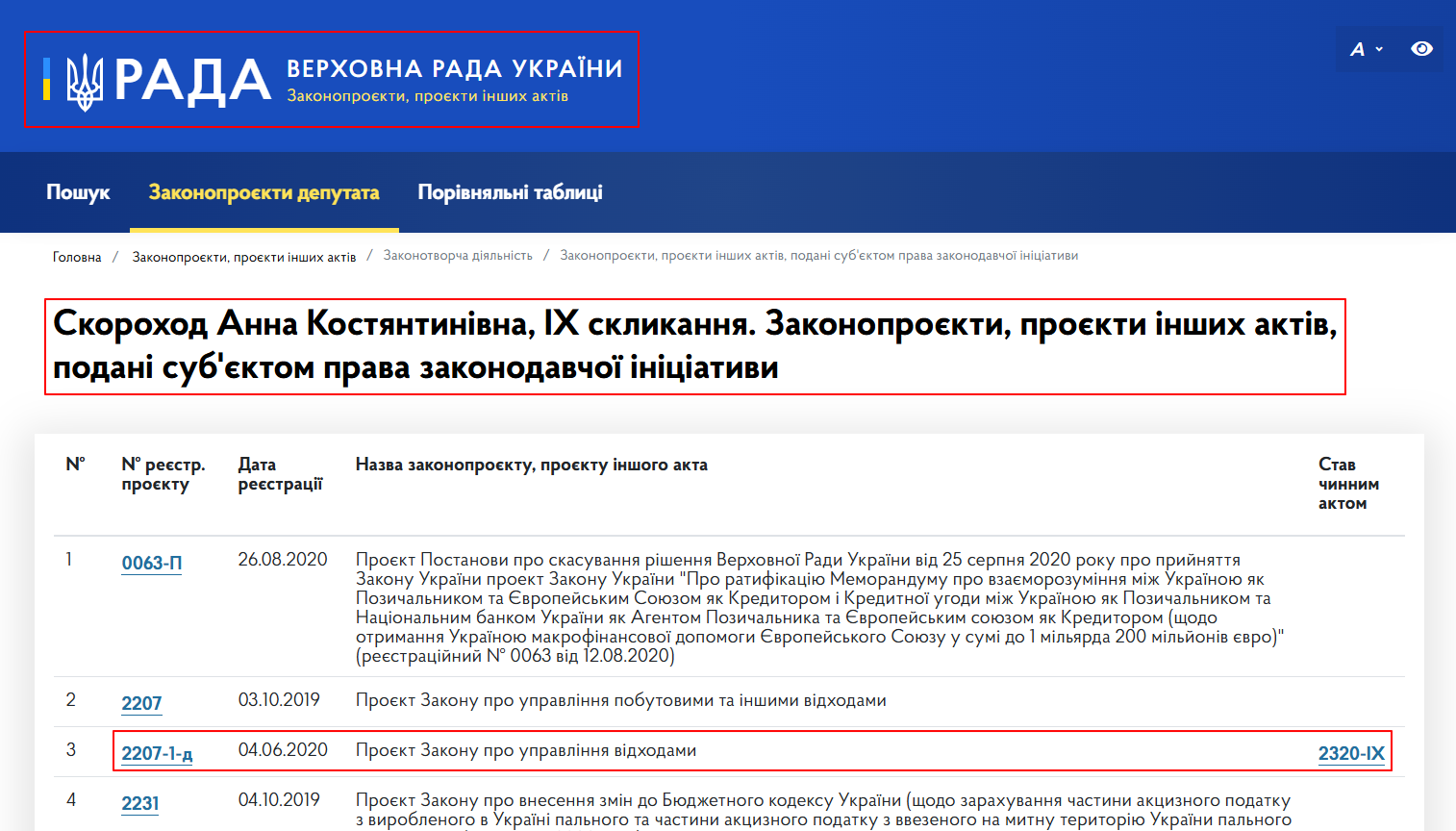 https://itd.rada.gov.ua/billinfo/LawmakingActivity/deputies/21147/10