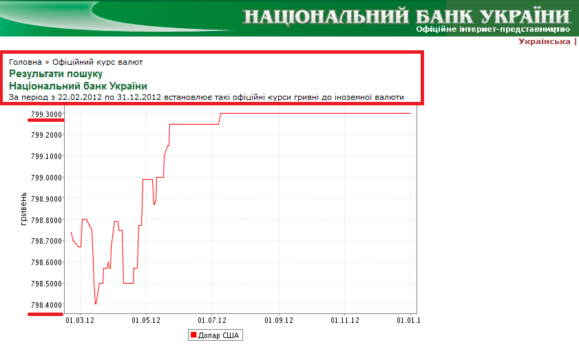 http://www.bank.gov.ua/control/uk/curmetal/currency/search/form/period