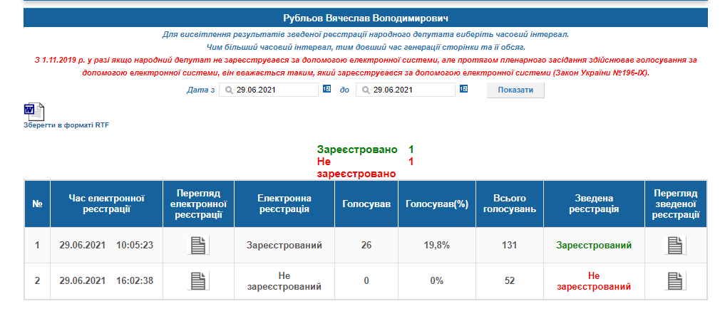 http://w1.c1.rada.gov.ua/pls/radan_gs09/ns_dep?vid=6&kod=11