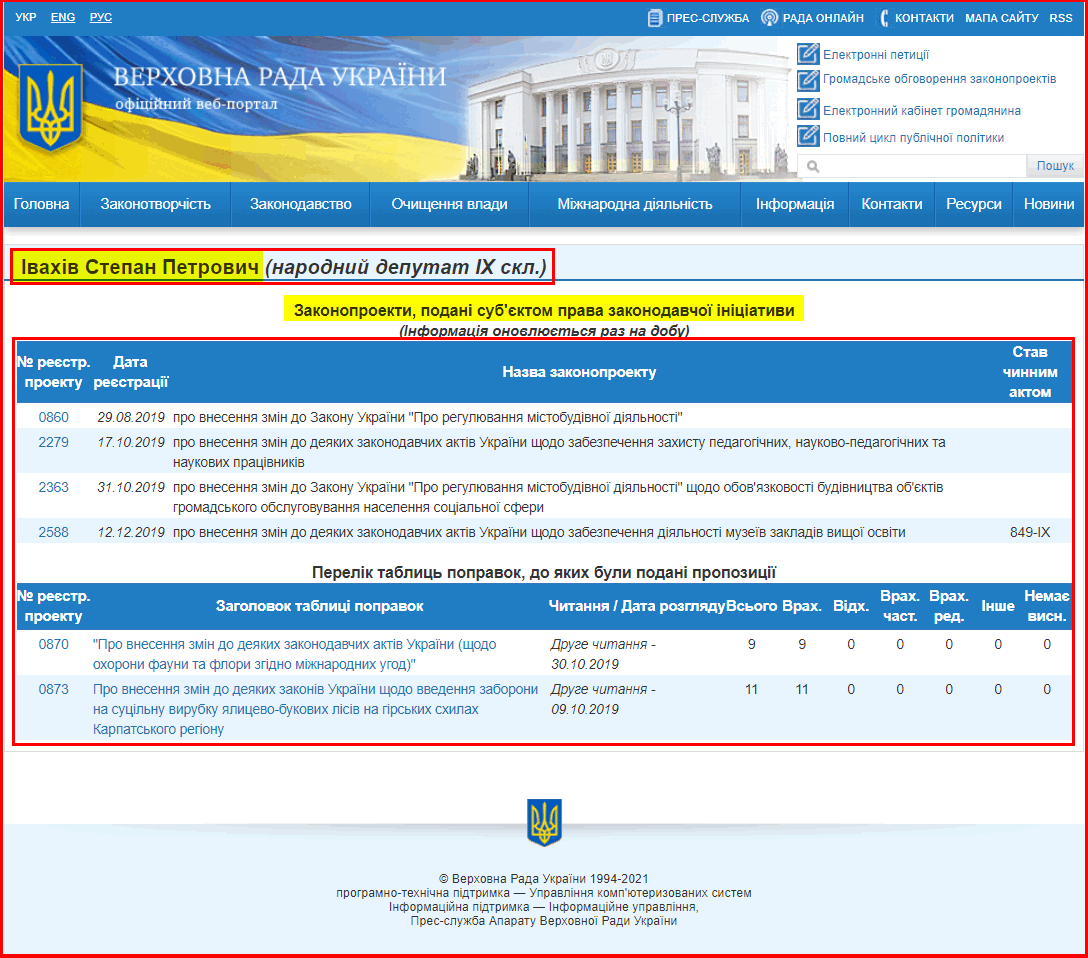 http://w1.c1.rada.gov.ua/pls/pt2/reports.dep2?PERSON=15733&SKL=10