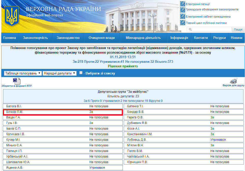 http://w1.c1.rada.gov.ua/pls/radan_gs09/ns_golos?g_id=1487