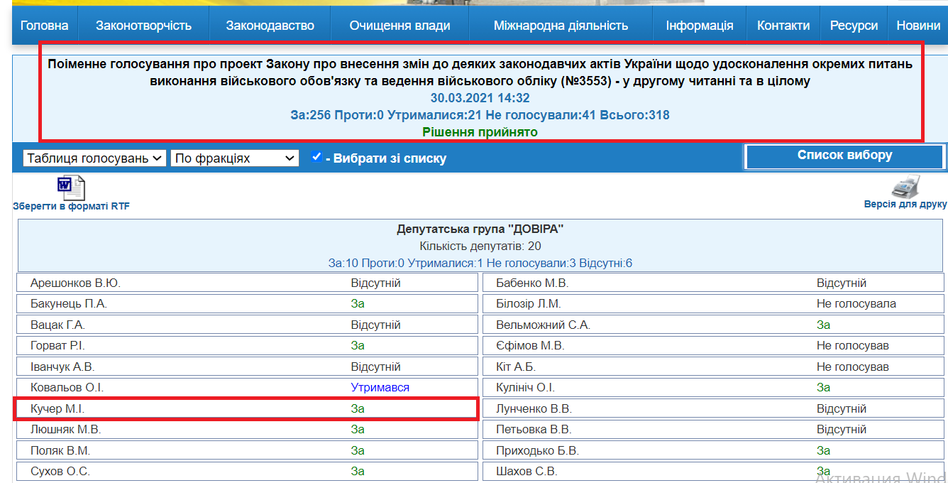 http://w1.c1.rada.gov.ua/pls/radan_gs09/ns_golos?g_id=11137