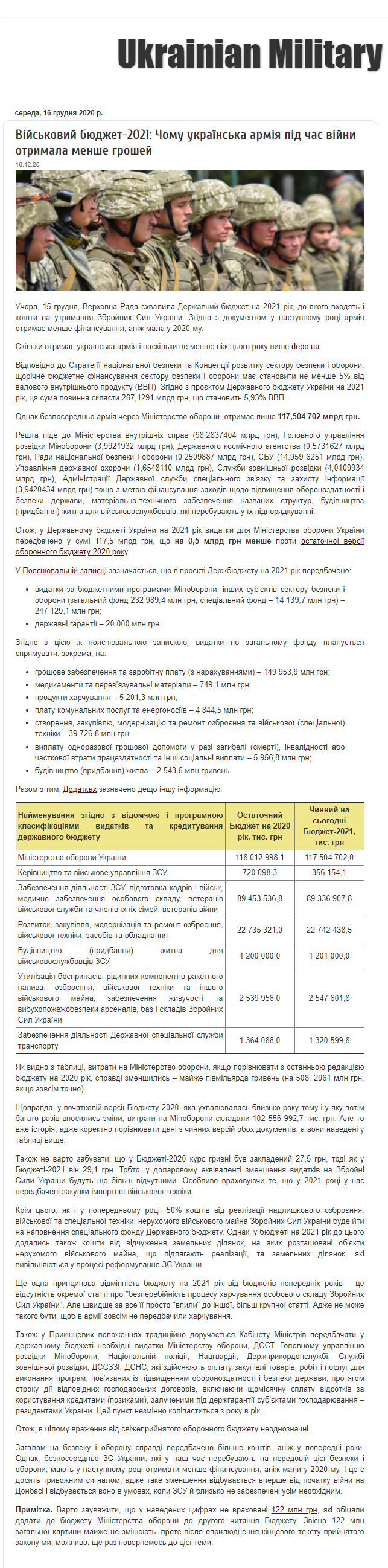 https://www.ukrmilitary.com/2020/12/budget2021.html